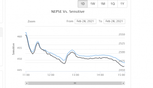 nepse-999